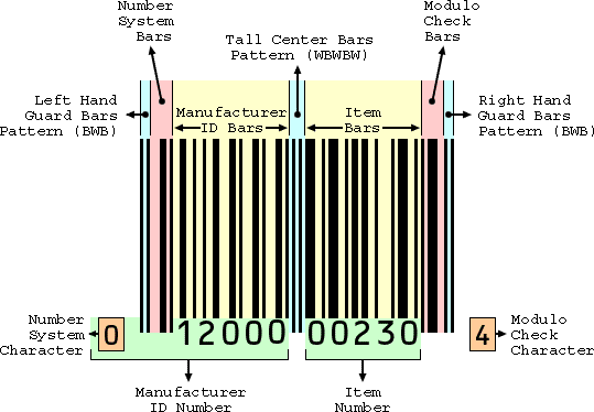 UPC barcode