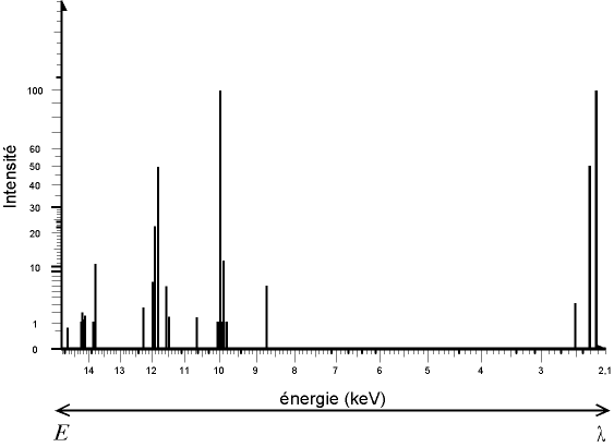 spectre RX d'émission du mercure
