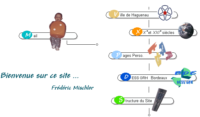 Sommaire du Site - Frédéric Mischler