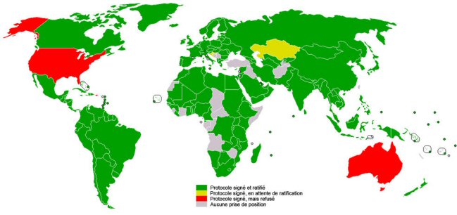 La position des pays face au Protocole de Kyoto