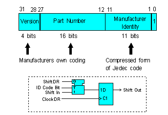 Dev_id.gif (2843 octets)