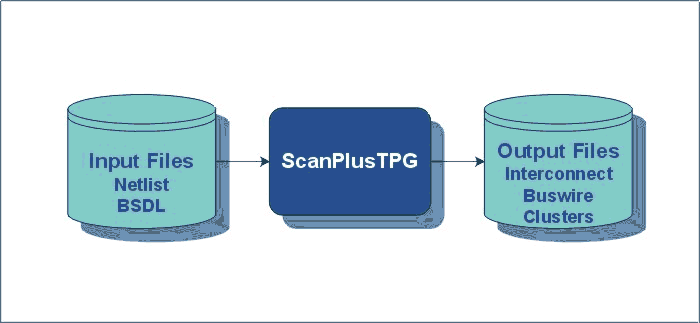 scanplus_tpg_1.gif (12536 octets)