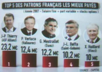 top 10 patrons français