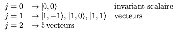 % latex2html id marker 5866
$ \begin{array}{lll}
j=0 & \rightarrow \vert,0\rangl...
...& \textrm{vecteurs}\\
j=2 & \rightarrow 5\, \textrm{vecteurs} &
\end{array} $